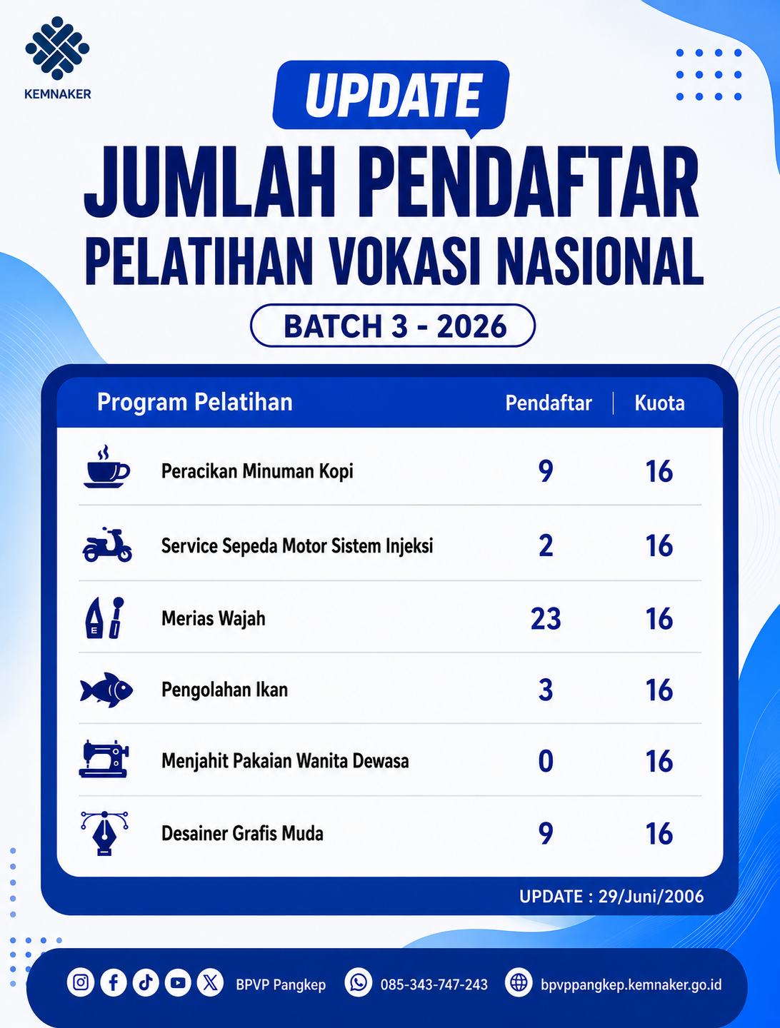 Berita Utama